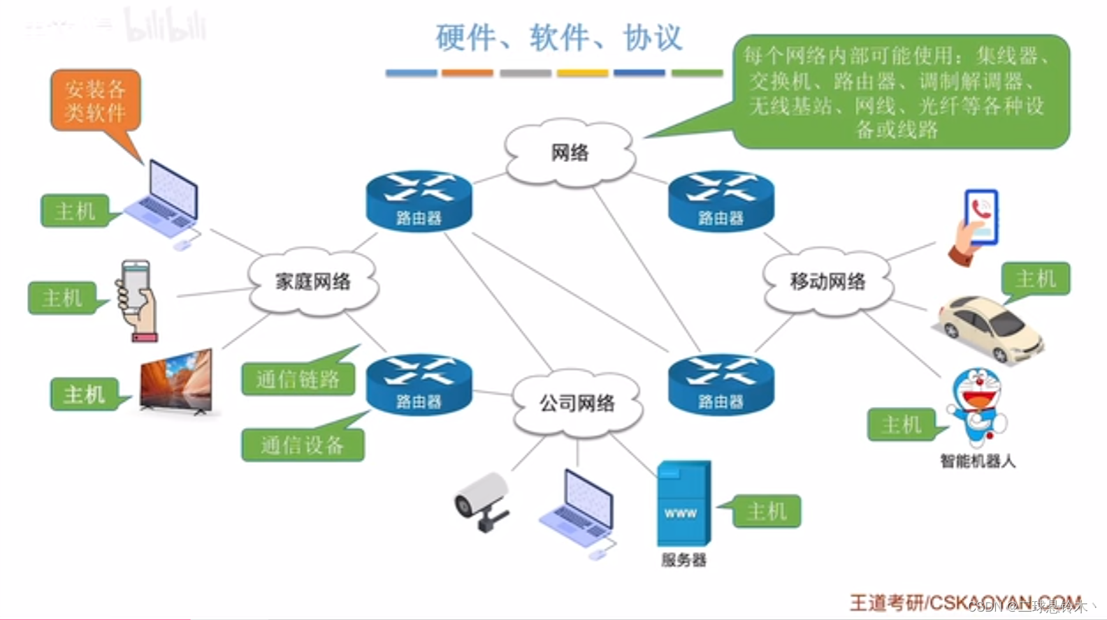 三網(wǎng)融合，智聯(lián)未來 一體化計(jì)算機(jī)網(wǎng)絡(luò)系統(tǒng)設(shè)計(jì)方案