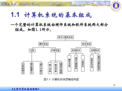 計(jì)算機(jī)系統(tǒng)服務(wù) 支撐數(shù)字化時(shí)代的無形基石