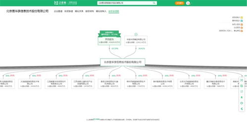 大數(shù)據(jù)產(chǎn)業(yè)最新投資動(dòng)向 易華錄、國(guó)投智能、海量數(shù)據(jù)等企業(yè)布局新方向